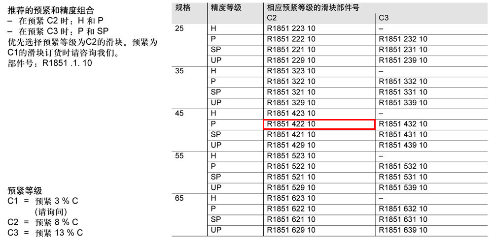 滾柱FNS滑塊-1.jpg
