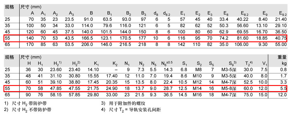 滾柱FNS滑塊-4.jpg