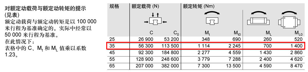 滾柱FNS滑塊-2.jpg