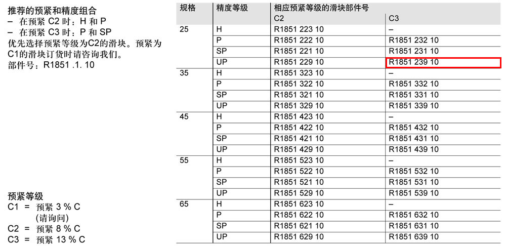 滾柱FNS滑塊-1.jpg