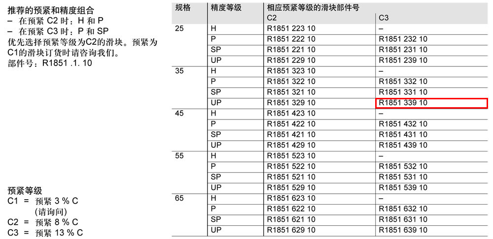 滾柱FNS滑塊-1.jpg