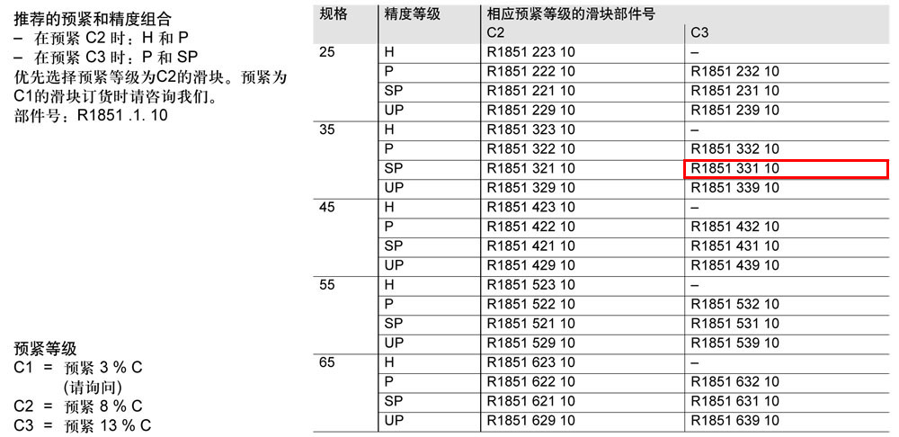 滾柱FNS滑塊-1.jpg