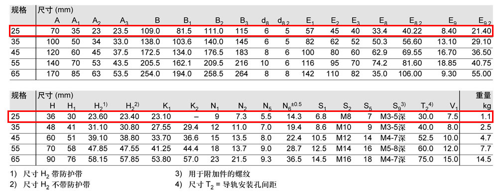 FLS滾柱滑塊-4.jpg