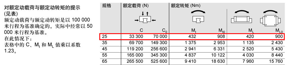 FLS滾柱滑塊-2.jpg