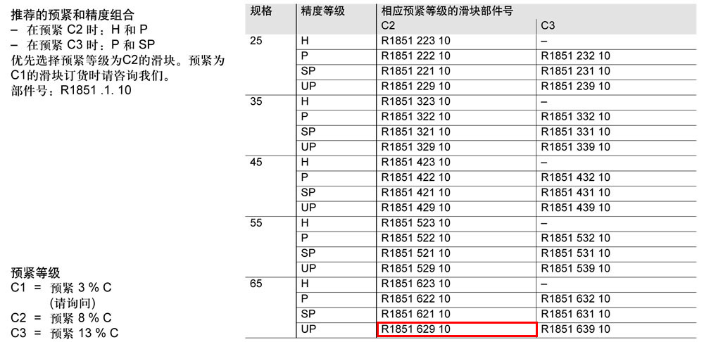 滾柱FNS滑塊-1.jpg