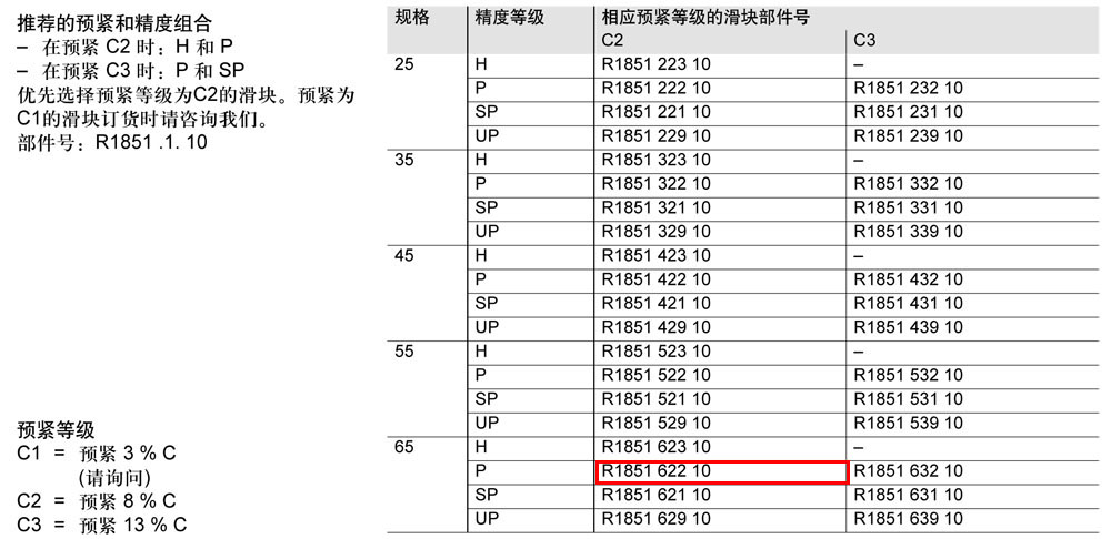滾柱FNS滑塊-1.jpg