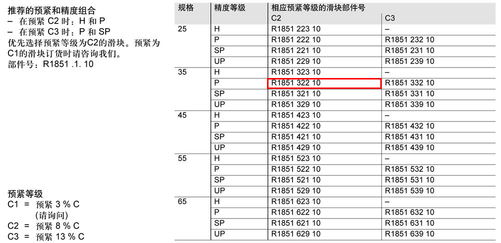 滾柱FNS滑塊-1.jpg