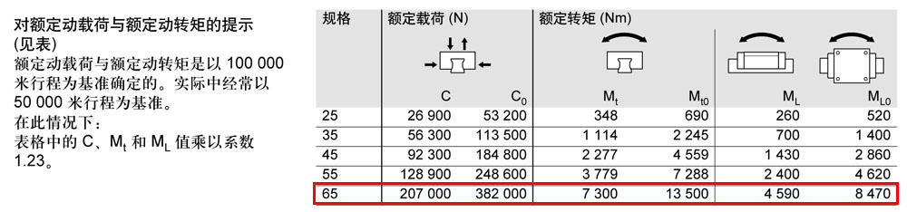 滾柱FNS滑塊-2.jpg