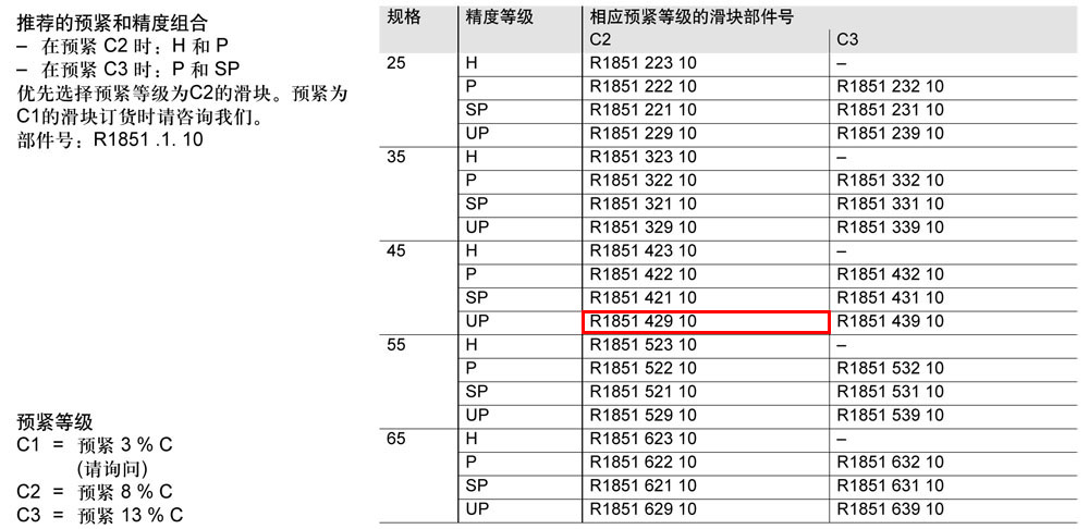 滾柱FNS滑塊-1.jpg