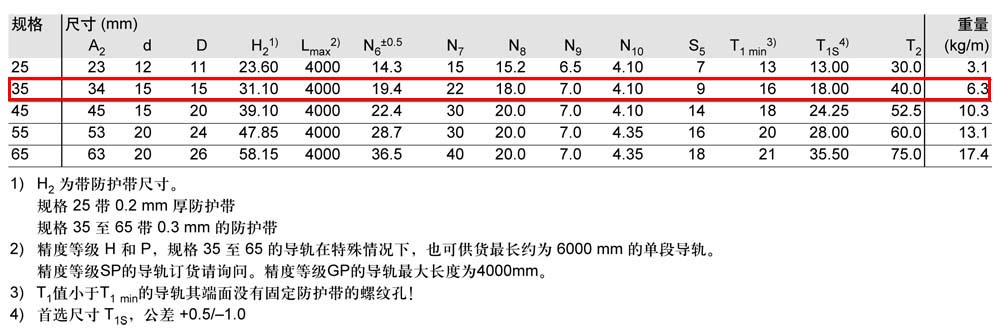 滾珠導(dǎo)軌-3.jpg