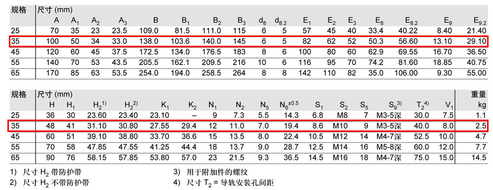 FLS滾柱滑塊-4.jpg