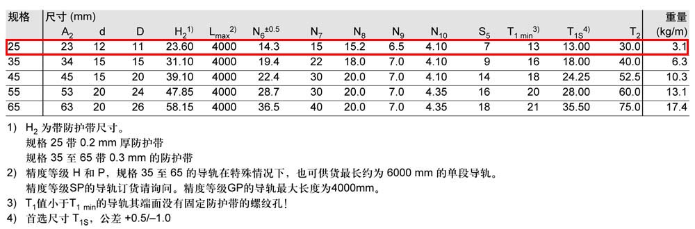 滾珠導(dǎo)軌-3.jpg