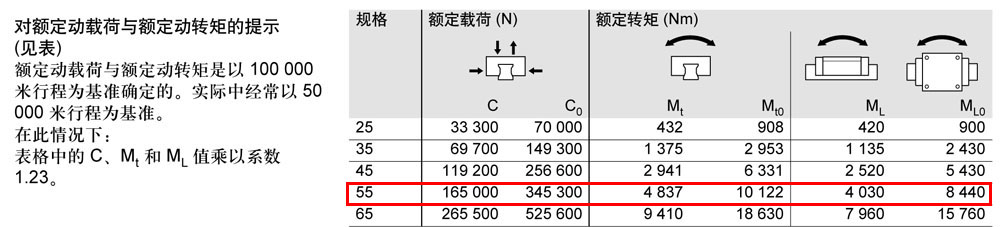 FLS滾柱滑塊-2.jpg