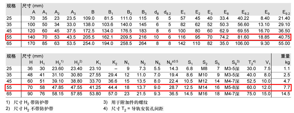 FLS滾柱滑塊-4.jpg