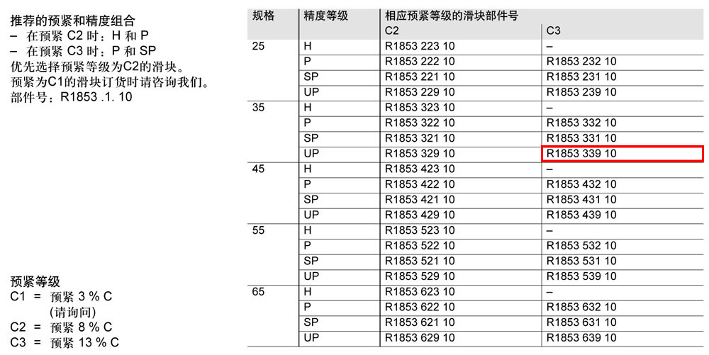 FLS滾柱滑塊-1.jpg