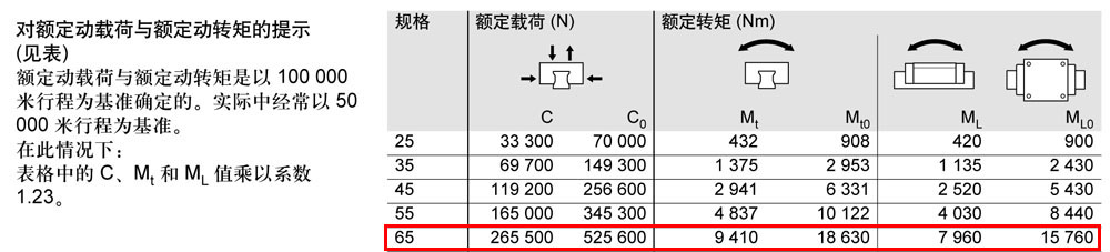 FLS滾柱滑塊-2.jpg