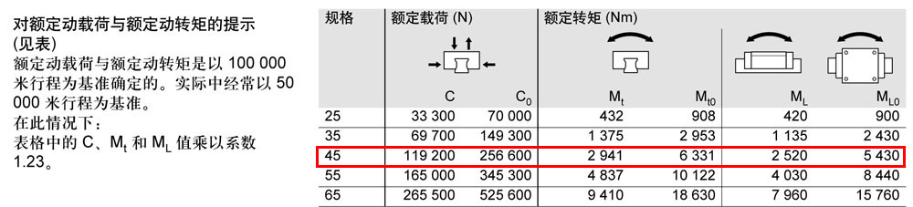 FLS滾柱滑塊-2.jpg