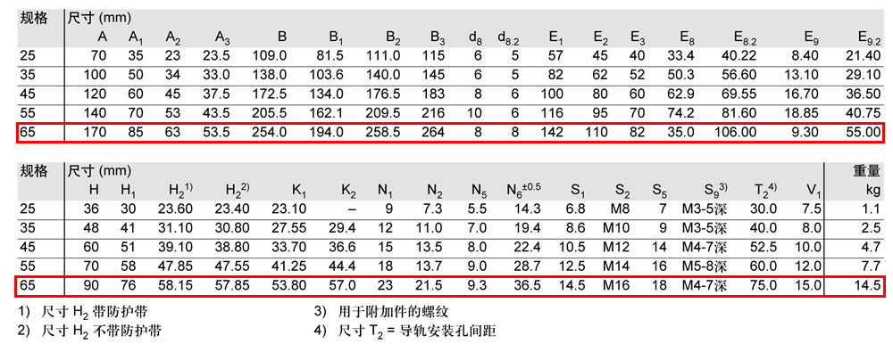 FLS滾柱滑塊-4.jpg