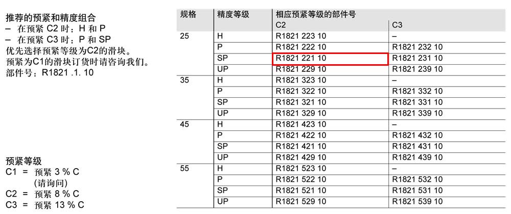 滾柱滑塊SNH-1.jpg