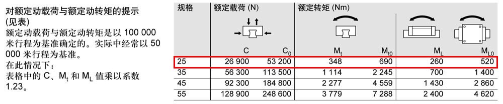 滾柱滑塊SNH-2.jpg