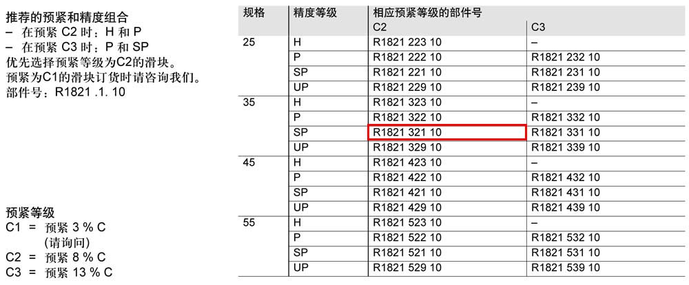 滾柱滑塊SNH-1.jpg