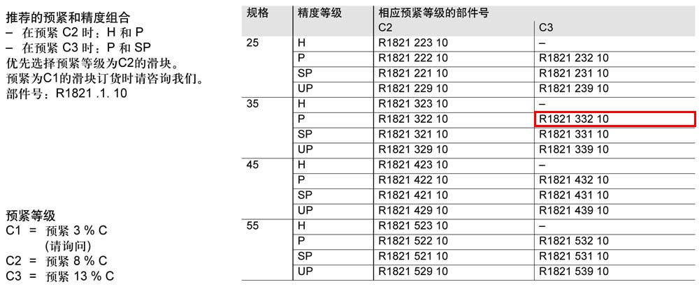滾柱滑塊SNH-1.jpg
