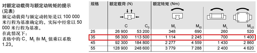 滾柱滑塊SNH-2.jpg