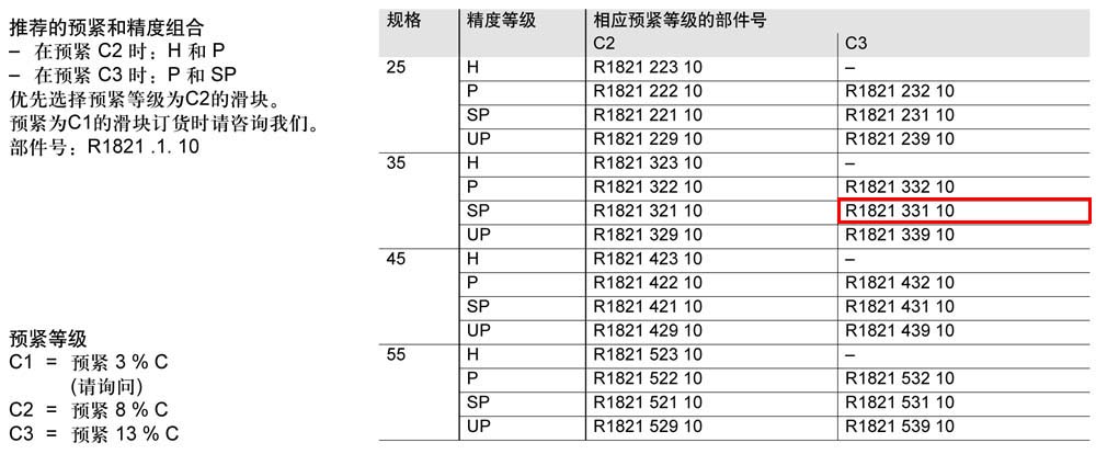 滾柱滑塊SNH-1.jpg