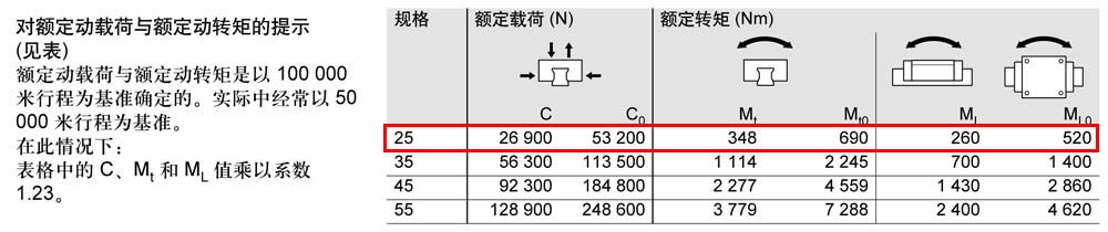 SNH滾柱滑塊-2.jpg