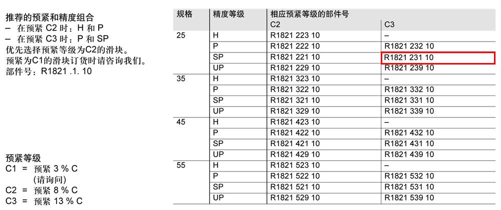 滾柱滑塊SNH-1.jpg