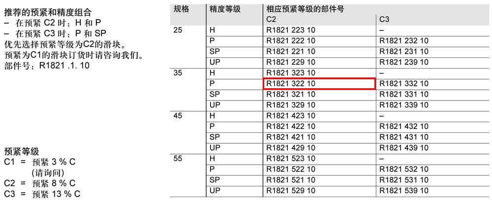 滾柱滑塊SNH-2.jpg
