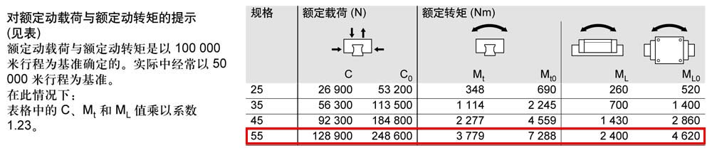 滾柱滑塊SNH-2.jpg