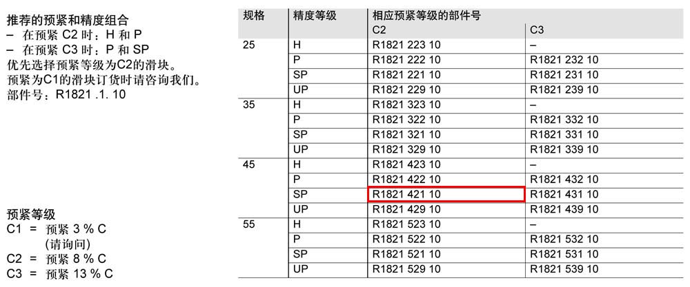 滾柱滑塊SNH-1.jpg