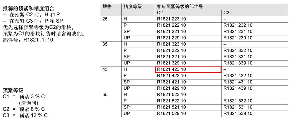 滾柱滑塊SNH-1.jpg