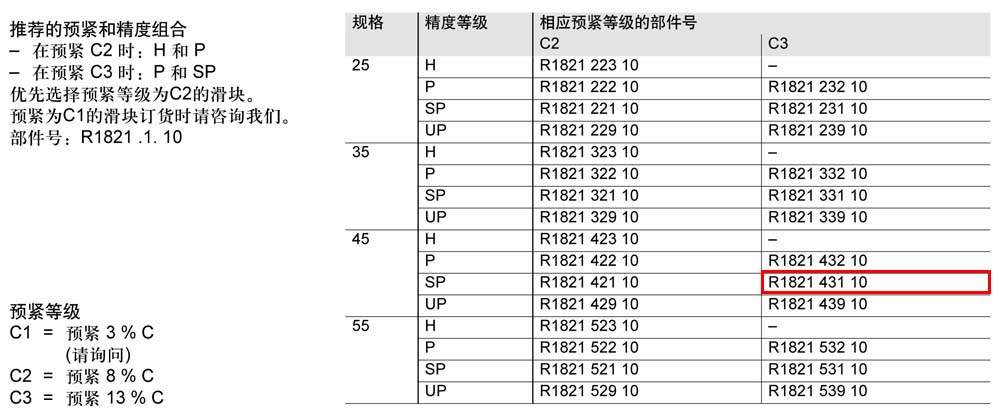 滾柱滑塊SNH-1.jpg