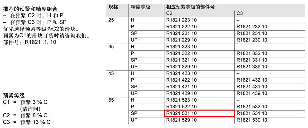 滾柱滑塊SNH-1.jpg