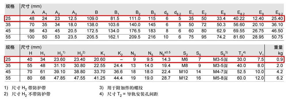 滾柱滑塊SLH-4.jpg