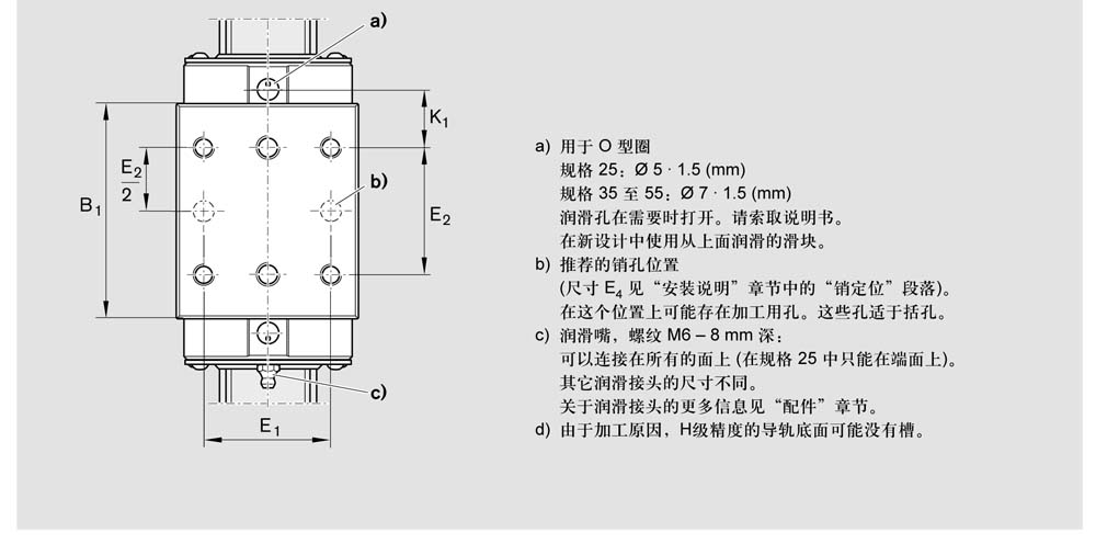 滾柱滑塊SNH-4.jpg