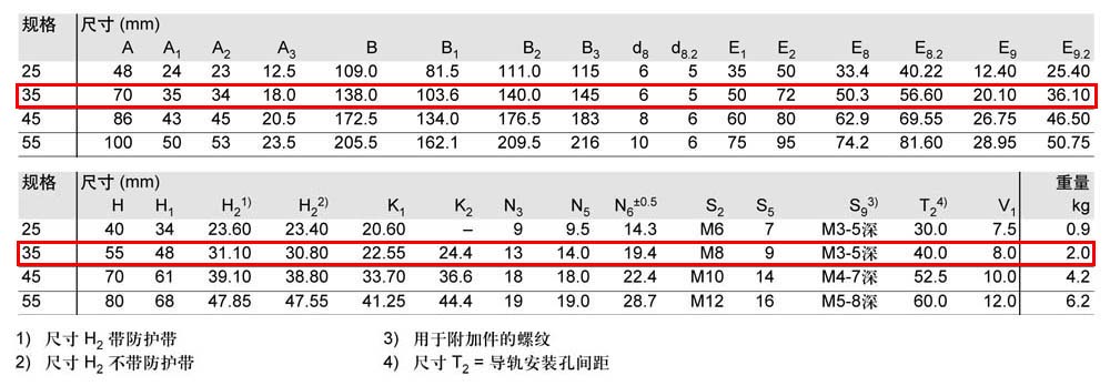 滾柱滑塊SLH-4.jpg