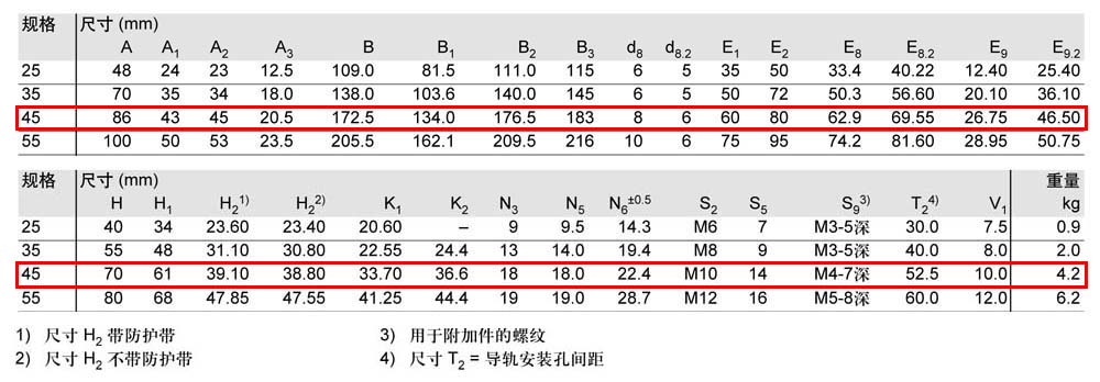 滾柱滑塊SLH-4.jpg