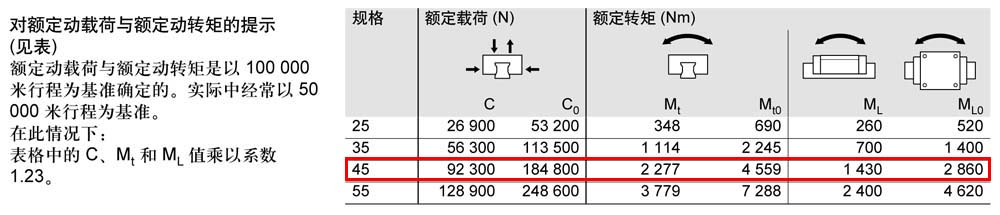 滾柱滑塊SNH-2.jpg