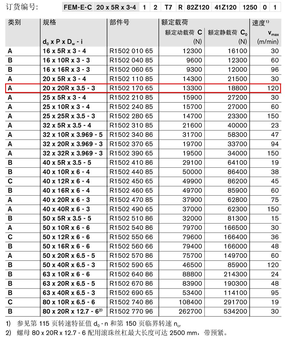 螺母FEM-E-C-1.jpg