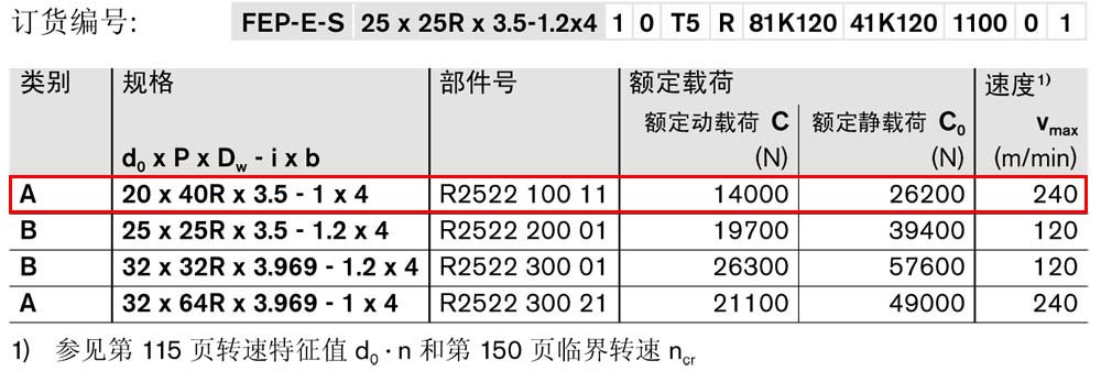 滾珠絲杠-1.jpg