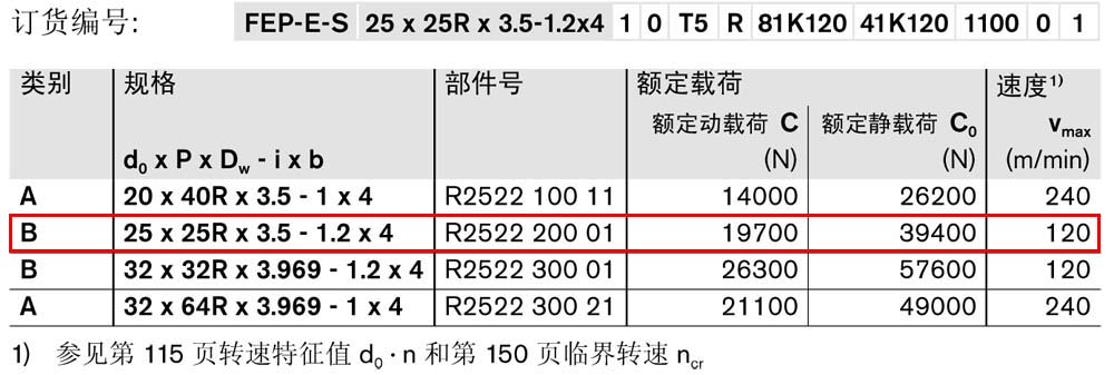 滾珠絲杠-1.jpg