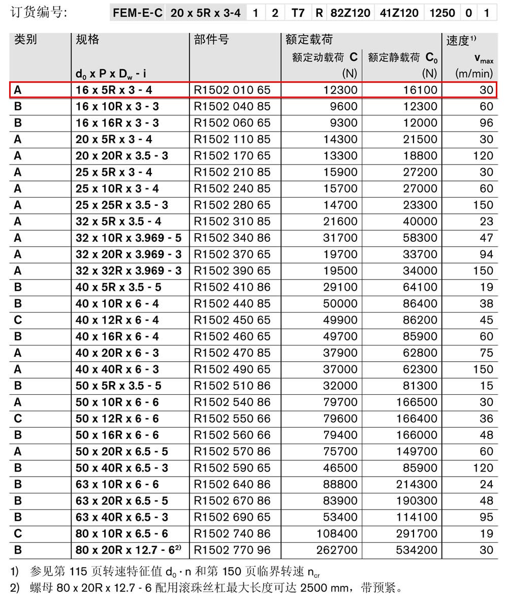 螺母FEM-E-C-1.jpg