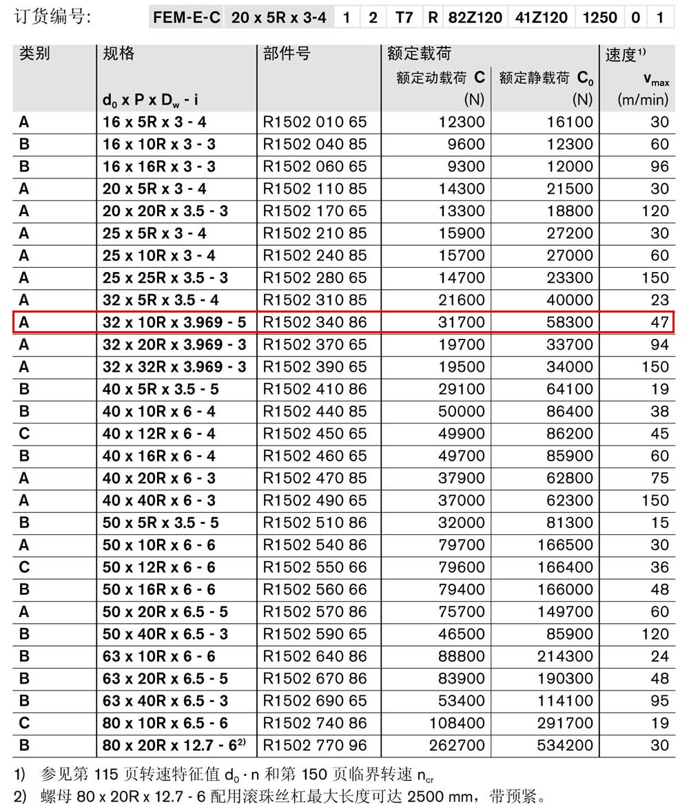 螺母FEM-E-C-1.jpg