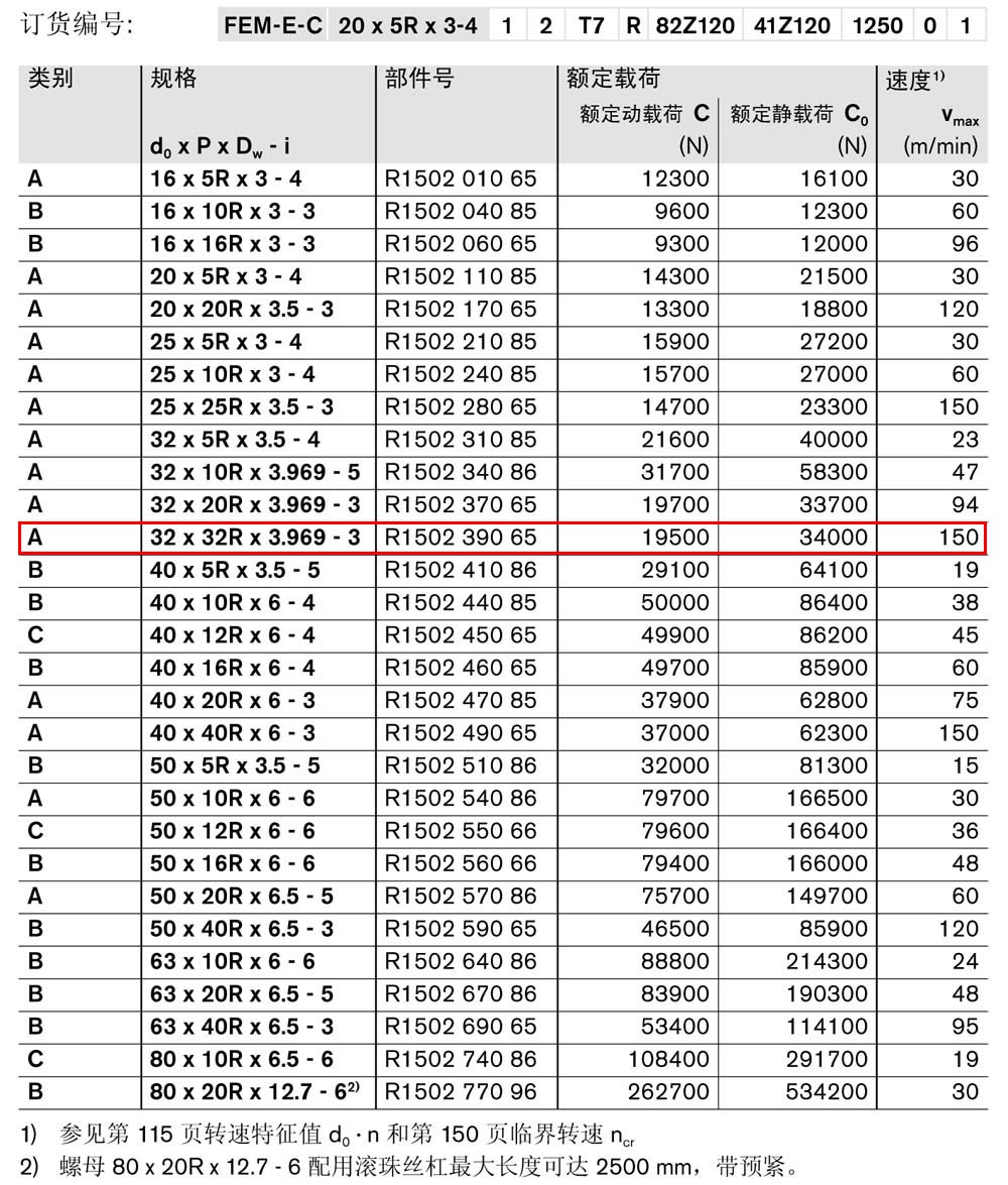 螺母FEM-E-C-1.jpg