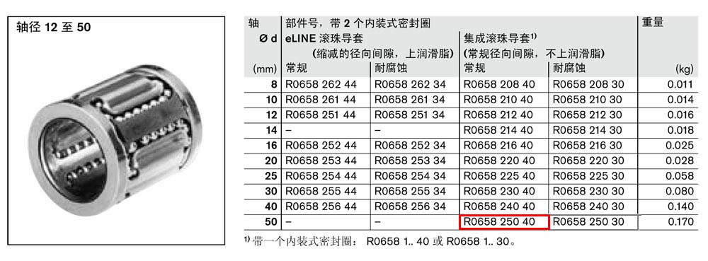 線性軸承.jpg