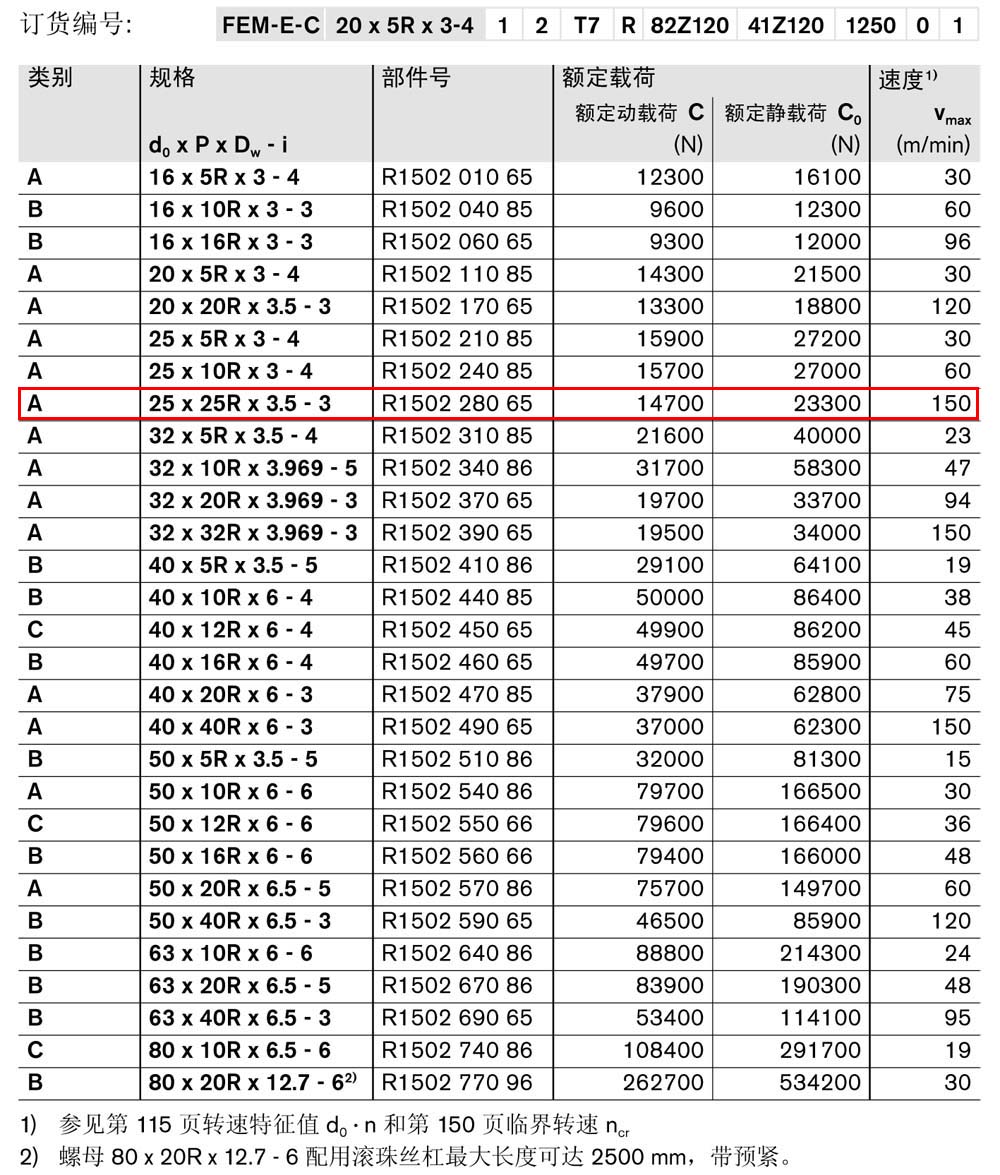 螺母FEM-E-C-1.jpg