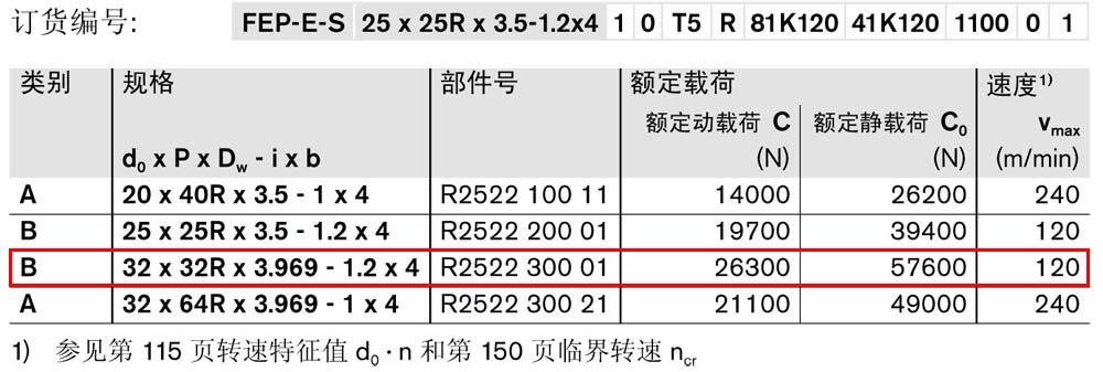 滾珠絲杠-1.jpg